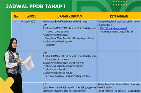 Jadwal Lengkap Pendaftaran Dan Kuota Ppdb Sma Smk Dan Slb Jawa Barat