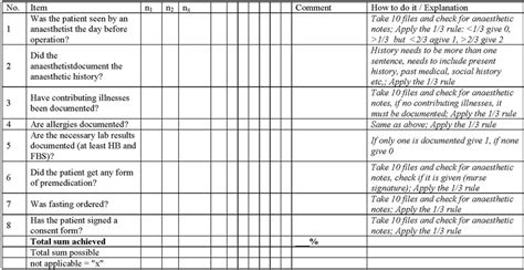 Hpat Assessment Checklist For Preoperative Care Whenever Possible Ten