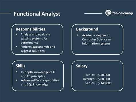 At a high level, they research and utilize financial data to understand the business and market to see how an organization stacks up. What does a Functional Analyst do? | Career Insights and ...