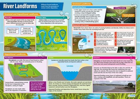 River Landforms Geography Posters Gloss Paper Measuring 850mm X