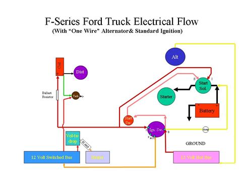 Using an alternator with higher output capacity is dangerous and could cause a fire. Need help wiring ammeter - Ford Truck Enthusiasts Forums