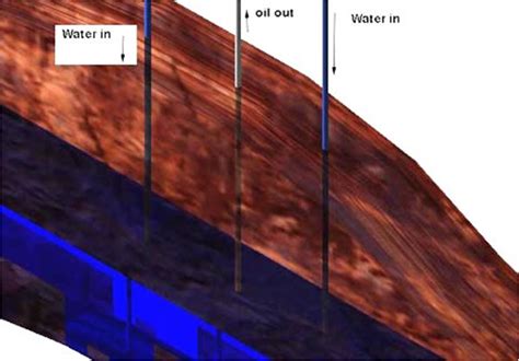 Water Flooding Enhanced Oil Recovery Petroleum
