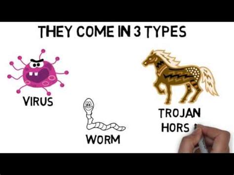 Verschil Tussen Virus Worm En Trojaans Paard Met Vergelijkingsschema