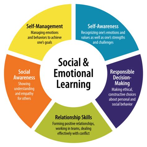 Social Emotional Learning The Open Centre