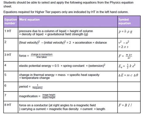 Spice Of Lyfe Physics Equations Gcse Aqa Paper 1 Physics Equations