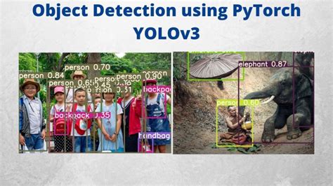 Object Detection Using Pytorch Yolov Debuggercafe How To Implement A