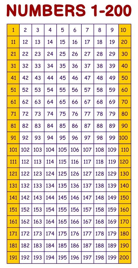 Printable graphs and charts with numbers. 5 Best Images of Printable Number Chart 1 200 - Number ...