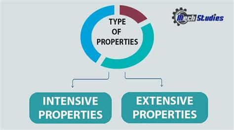 What Are Intensive Properties And Extensive Properties Definition