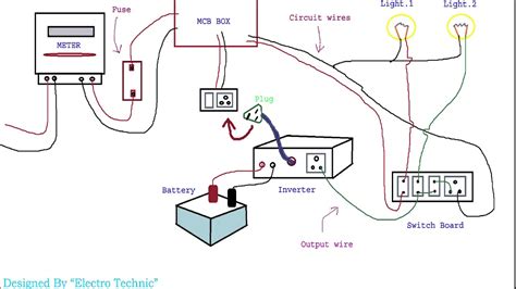 A wiring diagram is shown in the illustration opposite. Inverter Connection Diagram In Home - Home Wiring Diagram