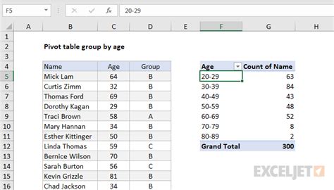 How Do I Group Ranges In A Pivot Table