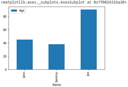 How To Plot A Pandas Dataframe With Matplotlib Geeksforgeeks