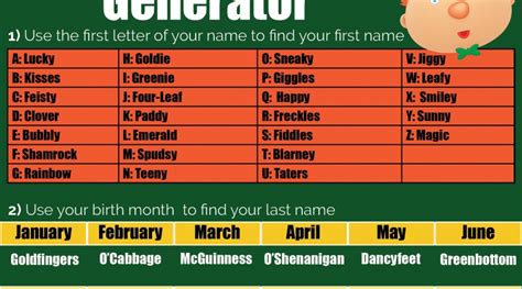 Leprechaun Name Generator Whats Your Leprechaun Name