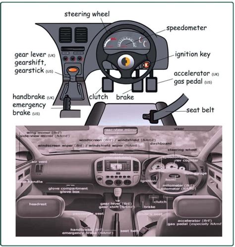 Auto Interior Parts Market To Expand Robustly In 2022 The Haartz