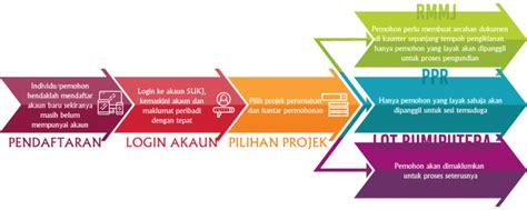 Rumah mampu milik johor taman daya ini berharga rm 150,000 berkeluasan 1080 kaki persegi pic.twitter.com/8olju7iuds. Mohon Rumah Mampu Milik Johor: Syarat Kelayakan ...