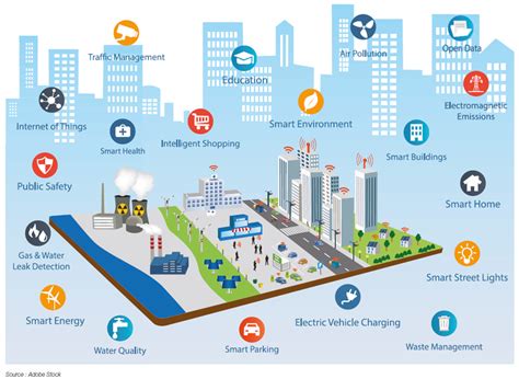 Smart City Energy Challenges Facing Sustainable Cities Artofit