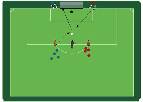 Oméga représentant le vecteur de rotation de r' par rapport à r , et c'est ce vecteur que j'ai du mal à m'imaginer. Entrainement de football: Vitesse réaction + finition