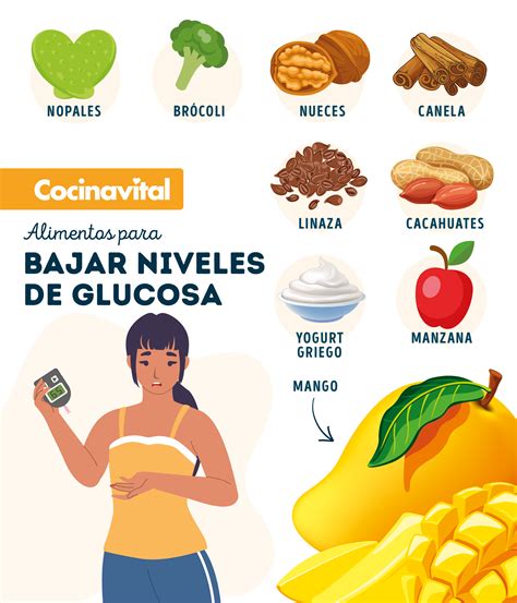 Introducir 108 Imagen Glucosa De Cocina Vn
