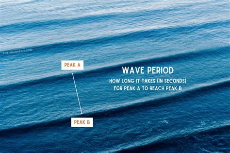 Wave Period Understanding The Magic Number