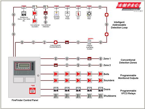 Class B Fire Alarm Wiring Diagram Sample Wiring Diagram Sample