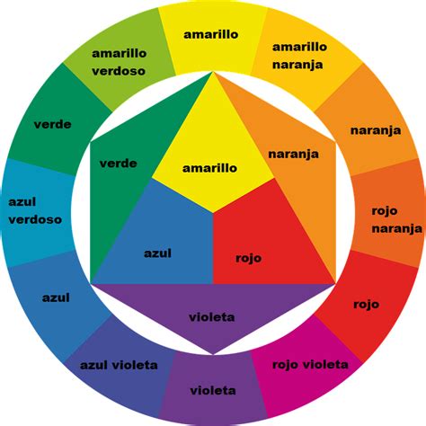 Rueda De Colores O Circulo Cromatico Circulo Cromatico Colores Images