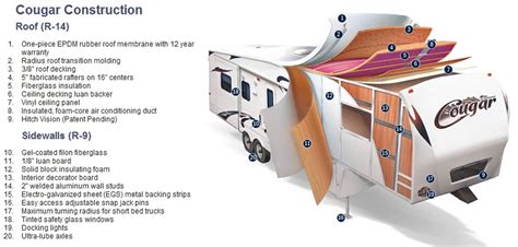 5th Wheel Keystone Rv Wiring Diagrams