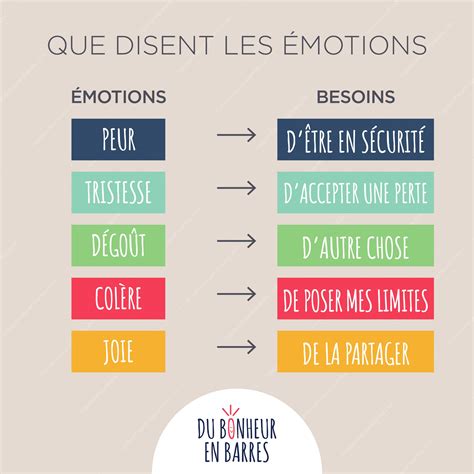 Infographies émotions Du Bonheur En Barres Coach Dhypersensibles