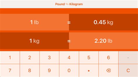 The calculation results will be displayed in table. Pounds to Kilograms | lb to kg App for iPhone - Free ...