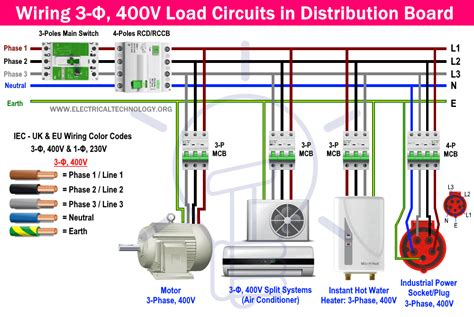 How To Wire Phase V Distribution Board Iec Uk Eu