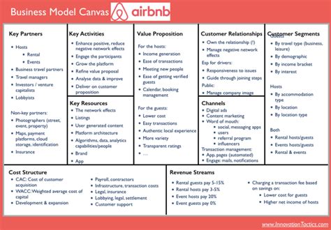 Bisnis Model Canvas Definisi Elemen Dan Cara Membuatn