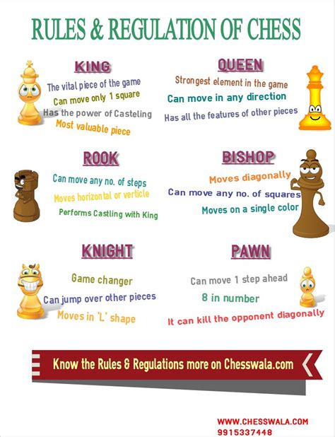 Chess game sheet allows students to keep track of: rules and regulations of chess | Chess strategies, Chess moves, Chess rules