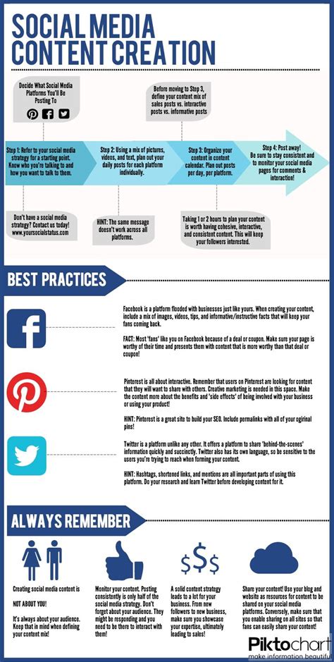 Step By Step Social Media Content Creation Social Media Infographic