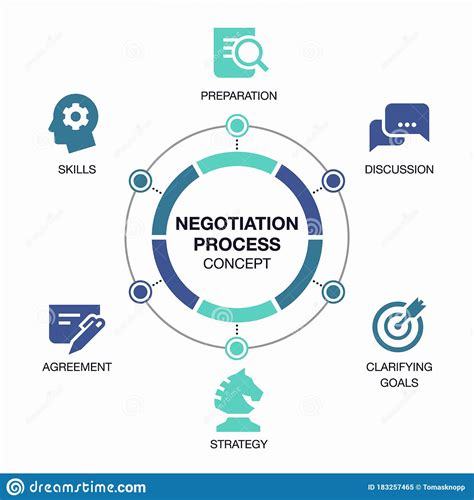 Negotiation Cycle Diagram Model Illustration 43458633