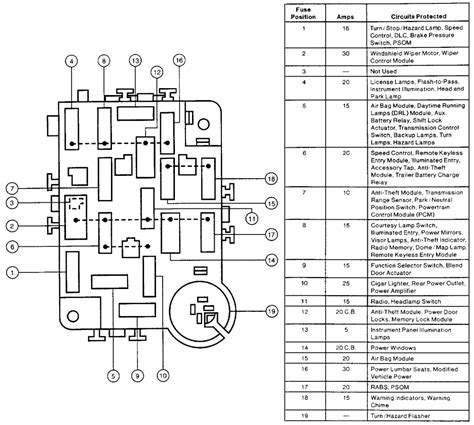 Instrument panel fuse box (1994 ford ranger) automotive wiring diagrams in 1994 ford ranger fuse box diagram, image size 429 x 300 px, and to view image details please click the image. 2009 Ford F150 Interior Fuse Box Diagram | Decoratingspecial.com