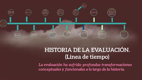 Historia De La Evaluacion Linea De Tiempo By Anghel Ixtos On Prezi