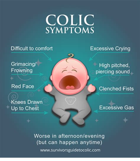 How Do I Know If Baby Is Colic Baby Viewer