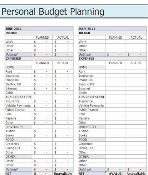 Free Personal Budget Spreadsheet Templates Excel