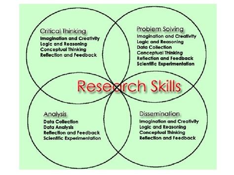 Introducing Research Skills