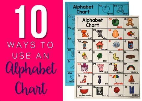 10 Ways To Use An Alphabet Chart Reading In Room 11