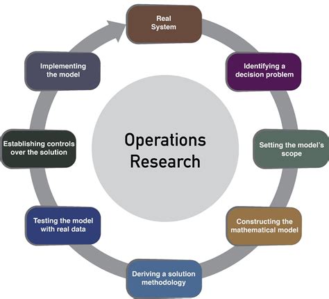 ◦ research method used to observe and describe behavior. Penn State Operations Research - Intercollege Dual-Title ...