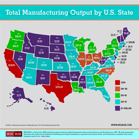 Infographic Total Manufacturing Output By State Usa
