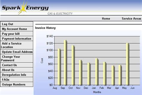 Average Electricity Bill For A Bedroom Apartment