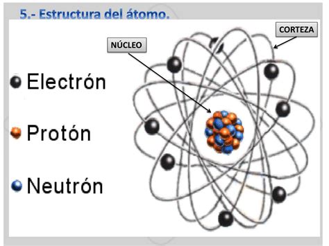 Los Atomos Partes Del Atomo Images