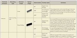 What Are The Different Types Of Ic Packages