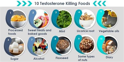 Testosterone Killing Foods Role Of Diet Far Institute Farr Institute