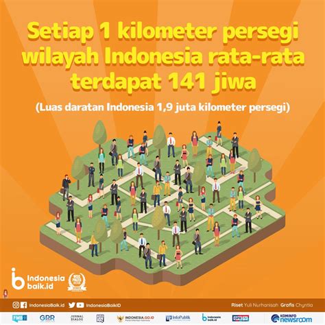 Fakta Menarik Sensus Penduduk Indonesia Baik