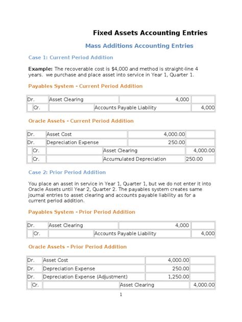 Fixed Assets Accounting Entries Pdf Depreciation Debits And Credits