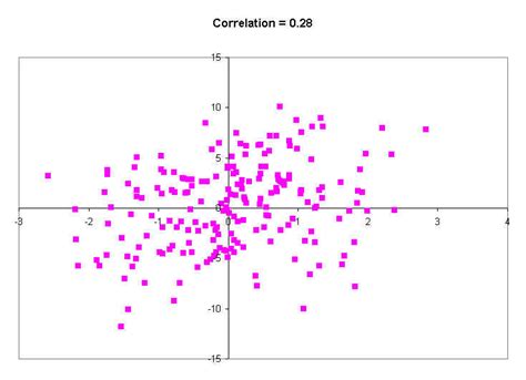 Is the data that i get when i cross correlate 2 data series the correlation coefficient for each point. Correlation Doesn't Mean What You Think It Does