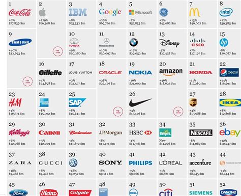 Sports Brand Logos And Names List Best Design Idea