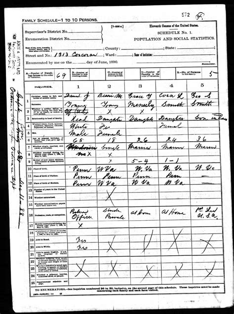 1890 Census Of The United States Federal Population Schedules Facts