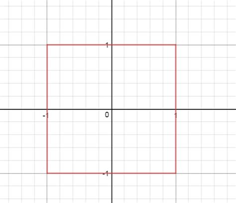 Solved How Do I Create A Square Graph In Tex 9to5science